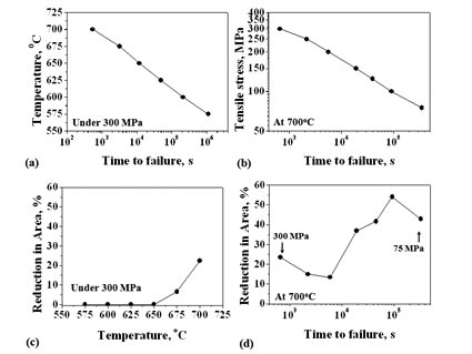 Example of appropriate multi-part-figure for MRC