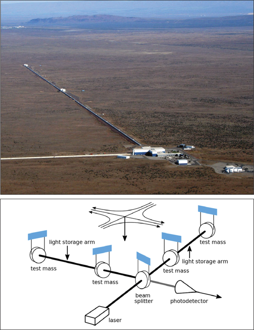 Aerial view of LIGO Hanford Observatory