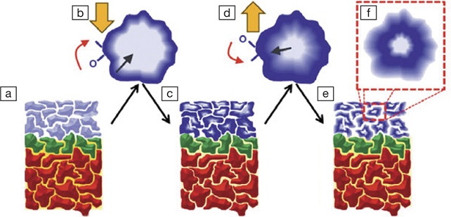 Energy Focus: Electric fields help oxygen slip through the cracks for ultralow power electronics