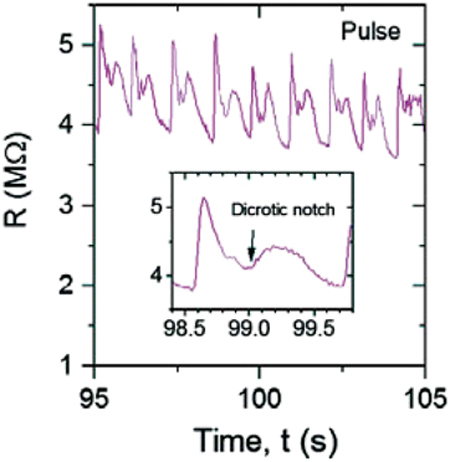 pulse-wave-form