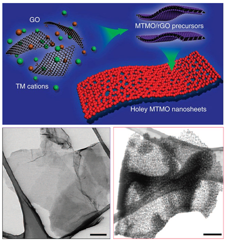 TMO_nanosheets