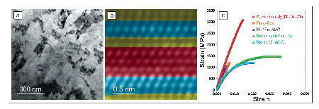 strong metallic films