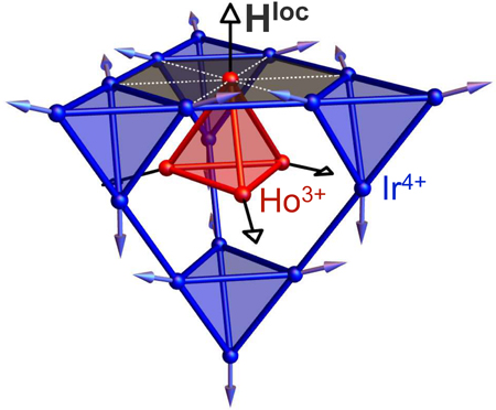 New mechanism for fragmenting