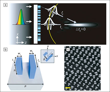 Titanium dioxide metalens controls visible light