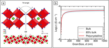 Influence of grain