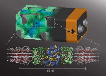 Fast-charging 3D-original