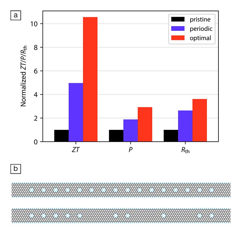 Modeling,-machine-learning_LR