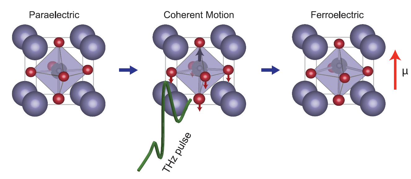 Induced ferroelectric phase