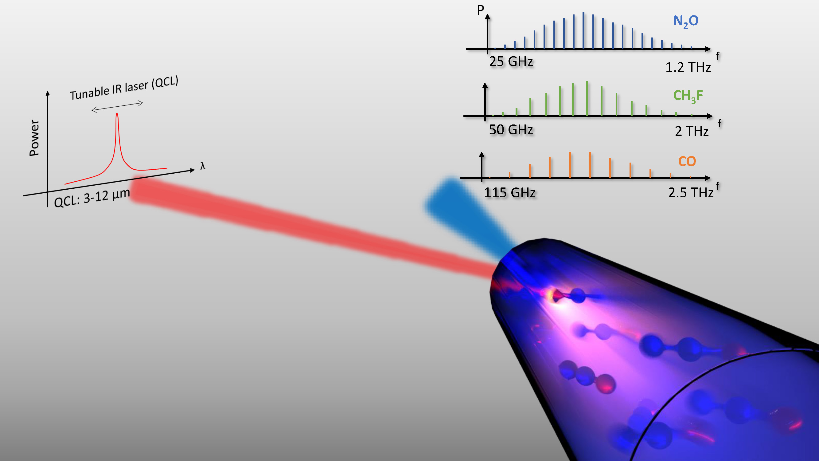 quantum cascade laser