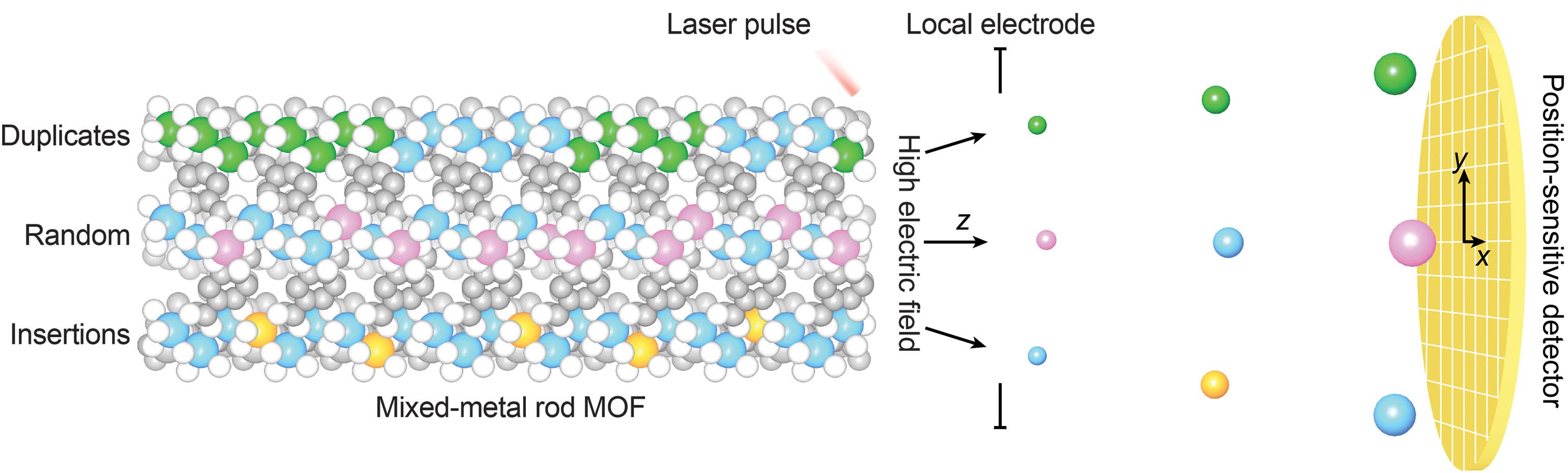 ATP study of MOF-74 image