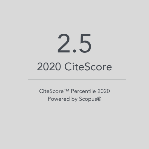 DAR Citescore 2020