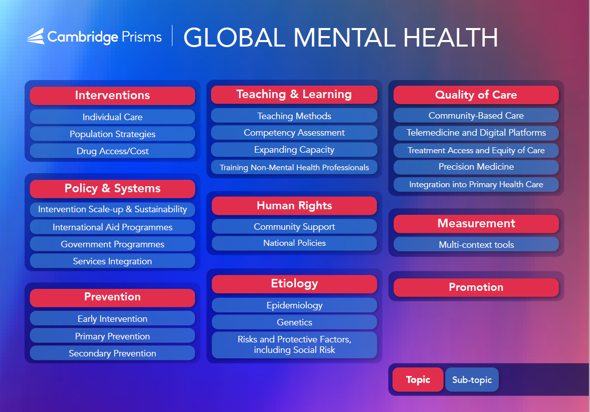 GMH Topic Map