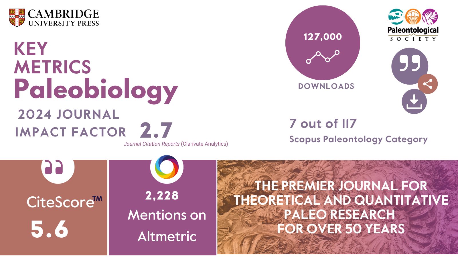 Key metrics for PAB 2025