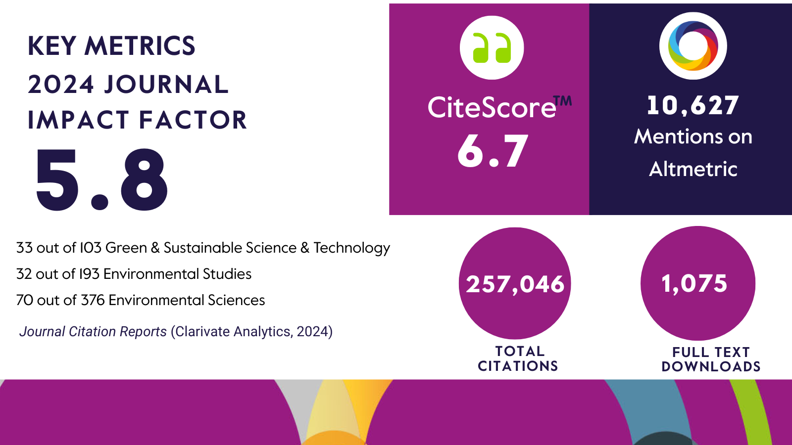 Global Sustainability 2025 infographic